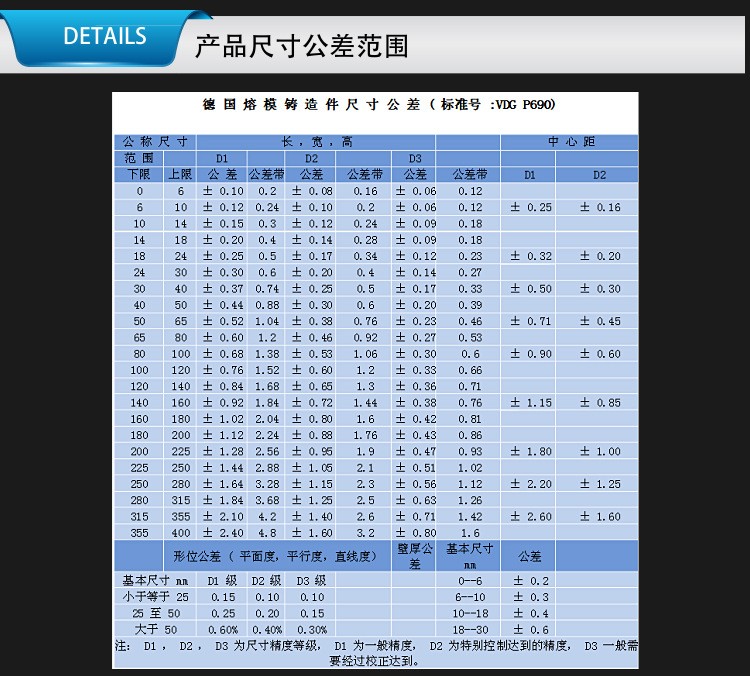 燈飾精密鑄件